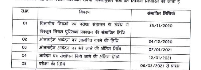 Important Dates For MP Police Recruitment 2020